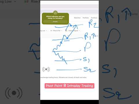 Intraday Trading Strategy With Pivot Point | Pivot Point Strategy #trading