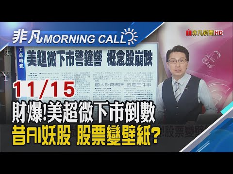 鮑爾暗示Fed謹慎降息 美股收黑 特斯拉重挫5%!美超微暴跌11% Q3財報難產.下市威脅在即!巴菲特Q3續賣蘋果 橋水買進｜主播鄧凱銘｜【非凡Morning Call】20241115｜非凡財經新聞