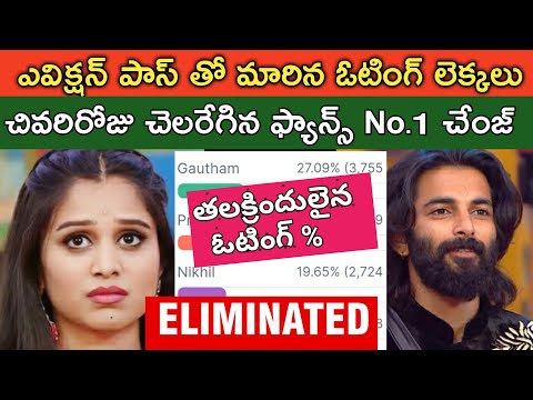 Bigg Boss Telugu 8 |Bigg Boss Telugu 8 10th Week Voting Results|Bigg Boss Telugu Vote|bb8 Promo