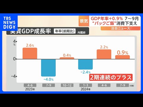 7～9月期GDPは2四半期連続のプラス成長　台風や南海トラフ地震臨時情報受け備蓄用の飲料・パックご飯の消費増加｜TBS NEWS DIG