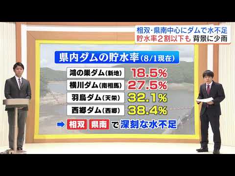 「あと15日分しかない…」記録的暑さでダム水不足　田んぼに地割れも　福島