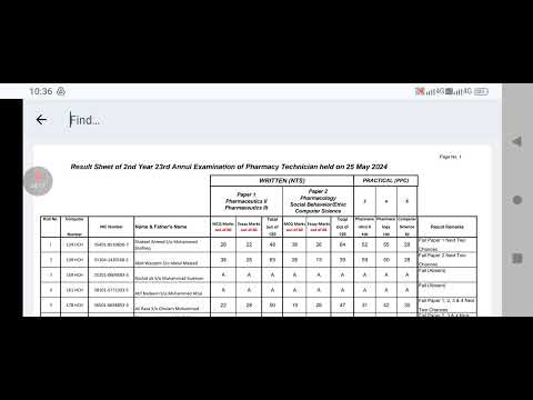 Pharmacy Technician Second Year 2024 Result Announced