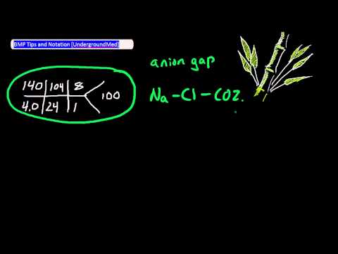 BMP-Chem7 Tips and Notation [UndergroundMed]