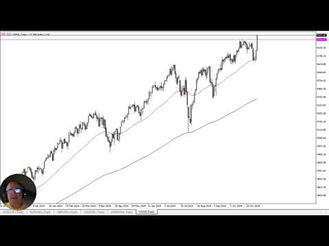 S&P 500 Forecast November 7, 2024