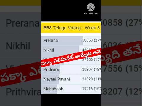 Bigg Boss Telugu 8 Voting Results|Bigg Boss 8 Telugu Promo #biggbosstelugu8 #bb8 #starmaa #ytshorts