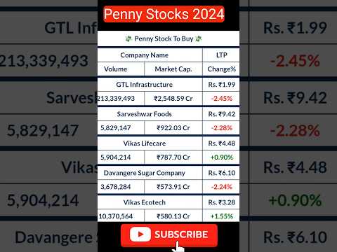 Penny stocks to buy 2024 #pennystocks #pennyshare #pennystock #bestpennystockstobuy #stockmarket