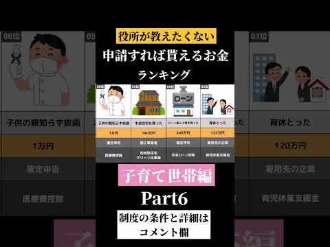 役所が教えたくない申請すればもらえるお金　子育て世帯編 Part6