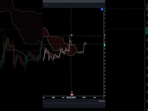 XRP is accumulating for big move 🚀 #xrp #xrparmy #bitcoin