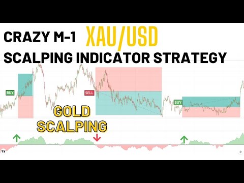 M-1 XAU/USD (GOLD) SCALPING STRATEGY | 1 MINUTE GOLD SCALPING INDICATOR WITH BUY-SELL SIGNAL ALERT