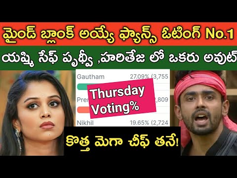 Bigg Boss Telugu 8 Voting Results|Bigg Boss 8 Telugu 10th Week Voting Results Today|Bigg Boss 8 Vote