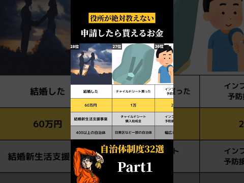 ㊗300万再生！自治体の申請すれば貰えるお金① 本編はコメ欄 #short #お金