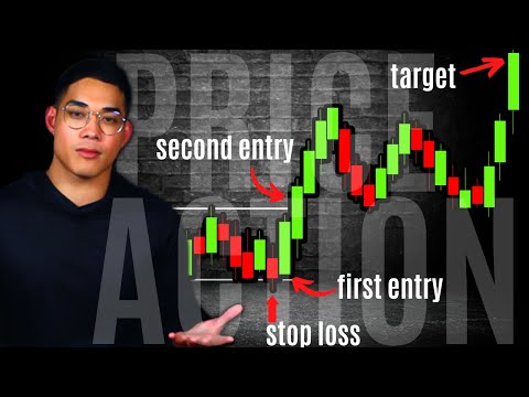 Master Price Action Trading (ULTIMATE In-Depth Guide)