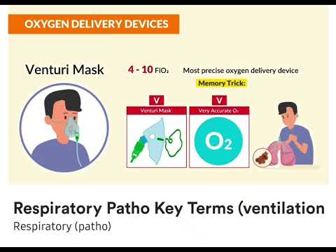 Respiratory