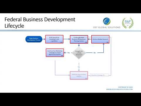 12 Ways to Fill Your Pipeline & Find Opportunities to Win Government Contracts