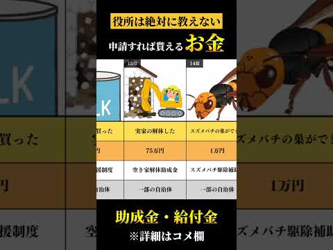 申請シリーズ助成金編　まとめ　一位がヤバい