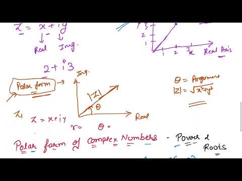 Polar Form of Complex Number ll Argument and Modulus