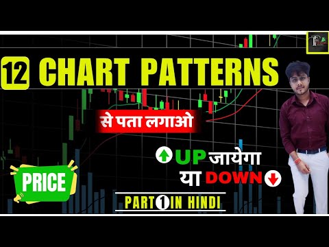 Chart Pattern In Hindi || Chart Pattern In Technical Analysis || Complete Chart Pattern Course